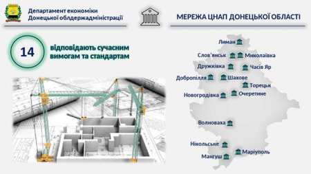 Моніторінг діяльності Центрів надання адміністративних послуг Донецької області за 2019 рік
