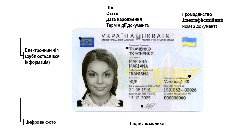 Оформлено 5-ти мільйонний паспорт громадянина України у формі ...